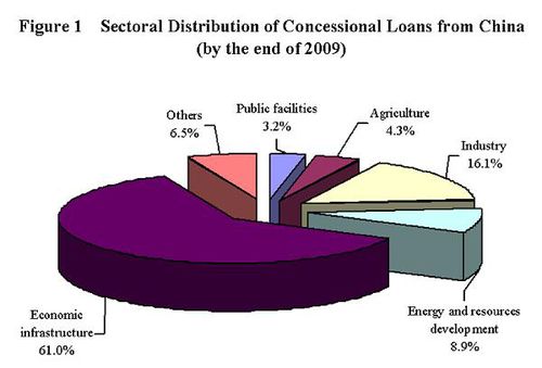  Understanding Federal Loans: Your Comprehensive Guide to Federal Student Aid