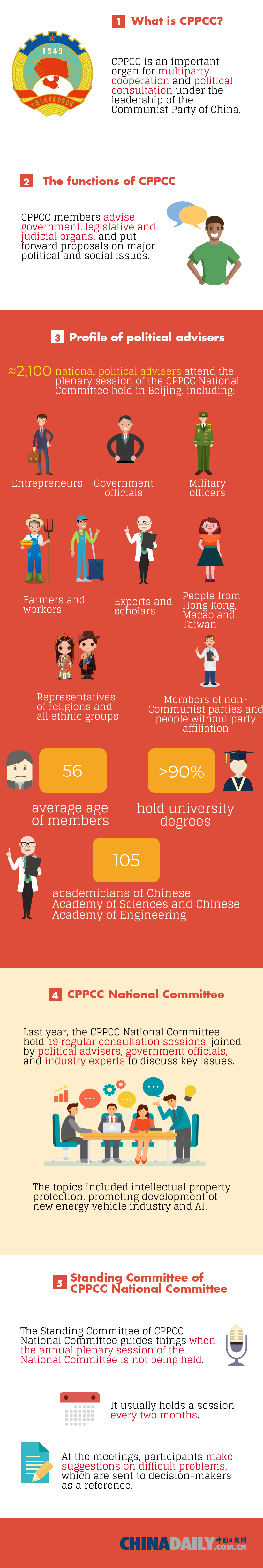 ABCs of China's Top Political Advisory Body
