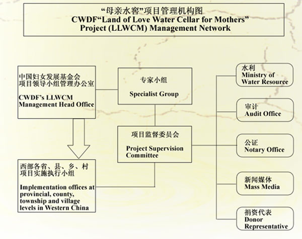 项目管理